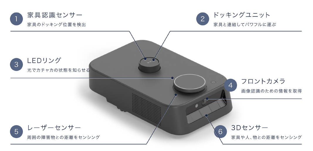Kachaka Pro 感測器配置示意
